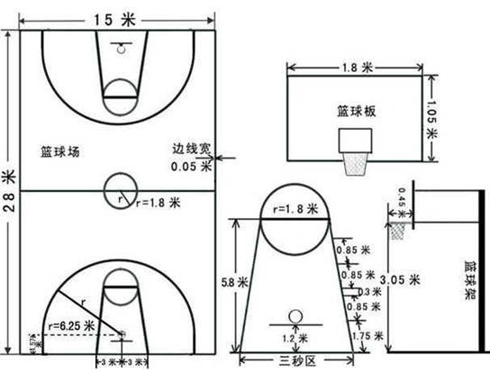 篮球场尺寸,篮球场施工