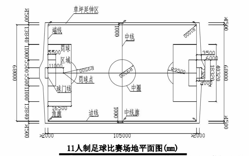 足球场标准尺寸,足球场施工