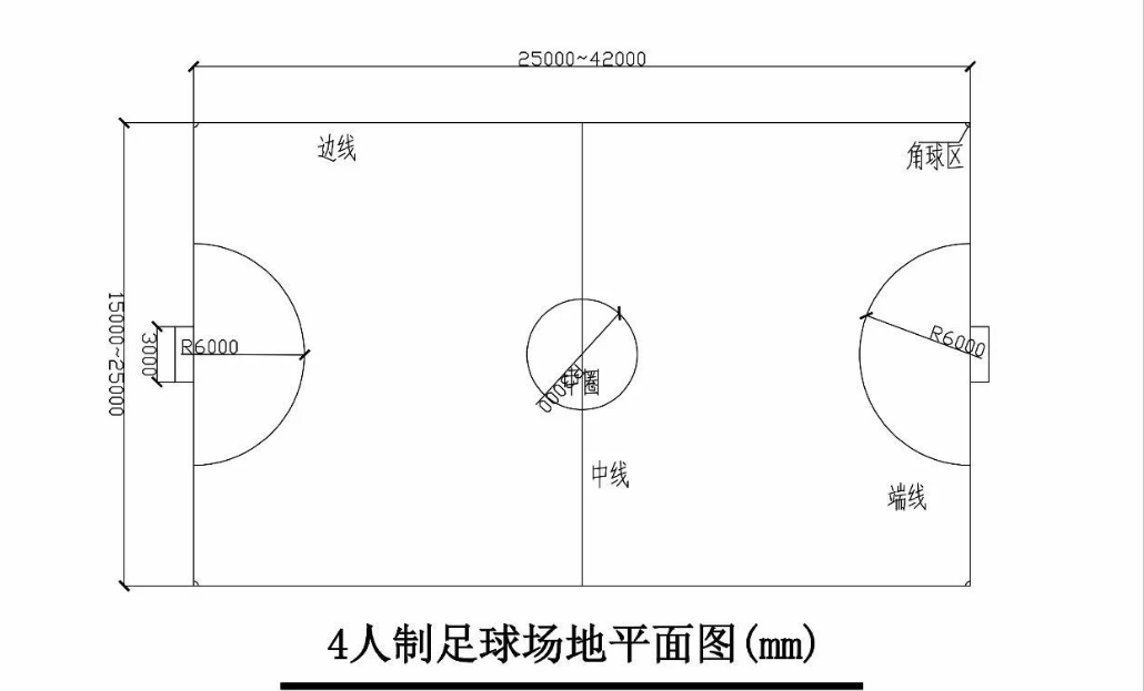 足球场标准尺寸,足球场施工